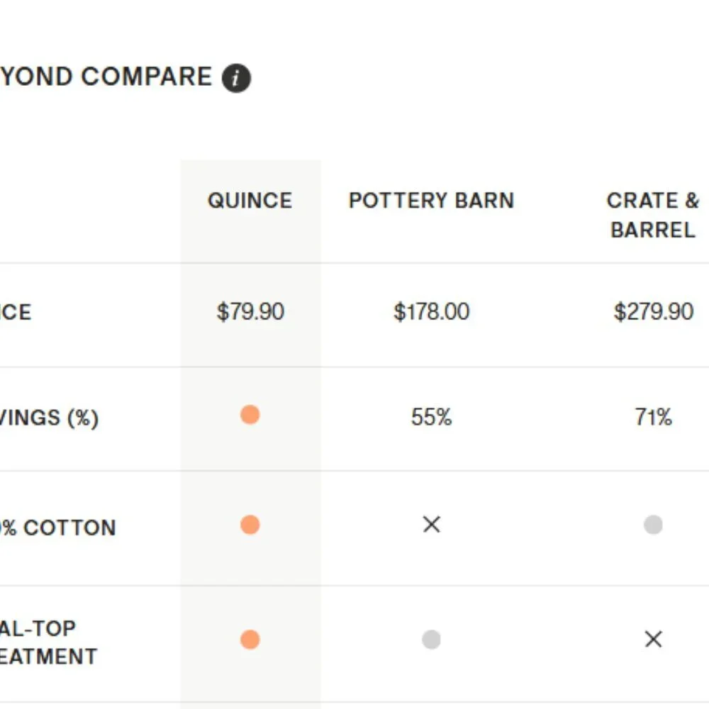 NWOT QUINCE 48x108 Cotton Sheer Curtain Set (Set of 2) Grey 5⭐Customer Reviews - Picture 6 of 9